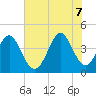 Dunn Sound tide chart for Thursday, July 7, 2022