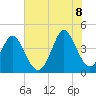 Dunn Sound tide chart for Friday, July 8, 2022