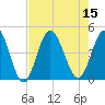 Dunn Sound tide chart for Monday, August 15, 2022