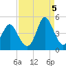 Dunn Sound tide chart for Monday, September 5, 2022
