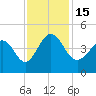 Dunn Sound tide chart for Tuesday, November 15, 2022
