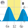 Dunn Sound tide chart for Tuesday, November 8, 2022