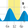 Dunn Sound tide chart for Friday, December 9, 2022