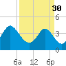 Dunn Sound tide chart for Thursday, March 30, 2023