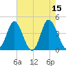 Dunn Sound tide chart for Monday, May 15, 2023