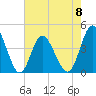 Dunn Sound tide chart for Monday, May 8, 2023