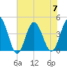 Dunn Sound tide chart for Friday, July 7, 2023