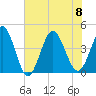 Dunn Sound tide chart for Saturday, July 8, 2023