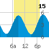 Dunn Sound tide chart for Friday, September 15, 2023