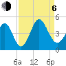 Dunn Sound tide chart for Wednesday, September 6, 2023