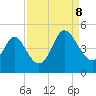Dunn Sound tide chart for Friday, September 8, 2023