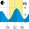 Dunn Sound tide chart for Saturday, October 21, 2023