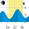 Dunn Sound tide chart for Friday, October 6, 2023