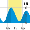 Dunn Sound tide chart for Wednesday, November 15, 2023