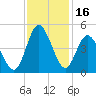 Dunn Sound tide chart for Thursday, November 16, 2023