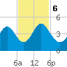 Dunn Sound tide chart for Monday, November 6, 2023