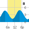 Dunn Sound tide chart for Wednesday, November 8, 2023