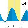 Dunn Sound tide chart for Saturday, December 16, 2023