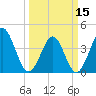 Dunn Sound tide chart for Friday, March 15, 2024