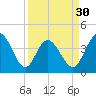 Dunn Sound tide chart for Saturday, March 30, 2024