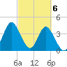 Dunn Sound tide chart for Wednesday, March 6, 2024