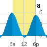 Dunn Sound tide chart for Friday, March 8, 2024