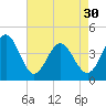 Dunn Sound tide chart for Tuesday, April 30, 2024