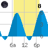 Dunn Sound tide chart for Monday, April 8, 2024