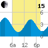 Dunn Sound tide chart for Wednesday, May 15, 2024