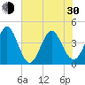 Dunn Sound tide chart for Thursday, May 30, 2024