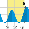 Dunn Sound tide chart for Thursday, May 9, 2024