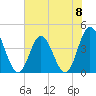 Dunn Sound tide chart for Saturday, June 8, 2024