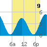 Dunn Sound tide chart for Sunday, June 9, 2024