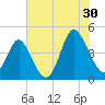 Dunn Sound tide chart for Tuesday, July 30, 2024