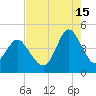 Dunn Sound tide chart for Thursday, August 15, 2024