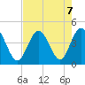 Dunn Sound tide chart for Wednesday, August 7, 2024