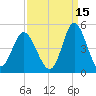 Dunn Sound tide chart for Sunday, September 15, 2024
