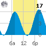 Dunn Sound tide chart for Tuesday, September 17, 2024