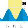 Dunn Sound tide chart for Monday, September 30, 2024