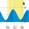 Dunn Sound tide chart for Friday, September 6, 2024