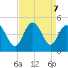 Dunn Sound tide chart for Saturday, September 7, 2024