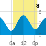 Dunn Sound tide chart for Sunday, September 8, 2024