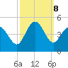 Dunn Sound tide chart for Tuesday, October 8, 2024