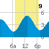 Dunn Sound tide chart for Wednesday, October 9, 2024