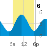 Dunn Sound tide chart for Wednesday, November 6, 2024