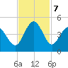 Dunn Sound tide chart for Thursday, November 7, 2024