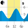 Dunn Sound tide chart for Saturday, November 9, 2024