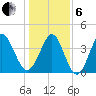 Dunn Sound tide chart for Monday, January 6, 2025