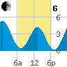Dunn Sound tide chart for Thursday, March 6, 2025
