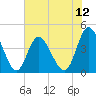 Dunn Sound tide chart for Saturday, July 12, 2025
